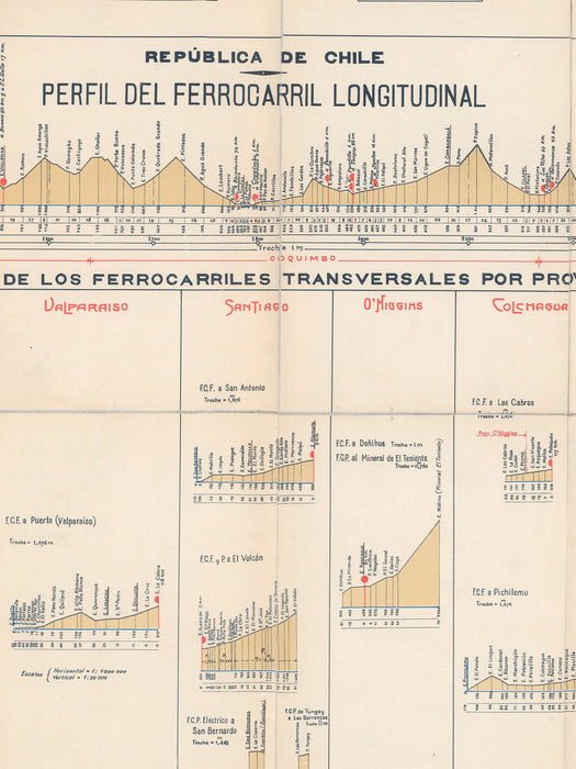 Mapa de Ferrocarriles de Chile, 1914 - Lámina