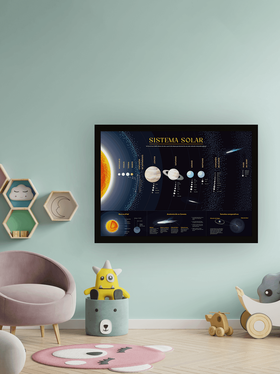 Mapa del Sistema Solar - Enmarcado - Mappin