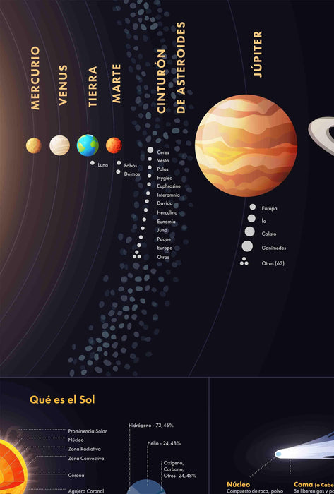 Mapa del Sistema Solar - Deco Mural - Mappin