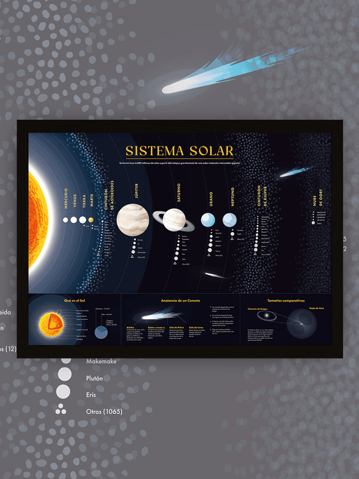 Mapa del Sistema Solar - Enmarcado - Mappin